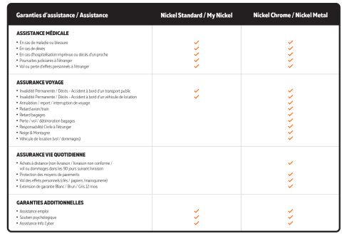 Assurances et assistances - Nickel